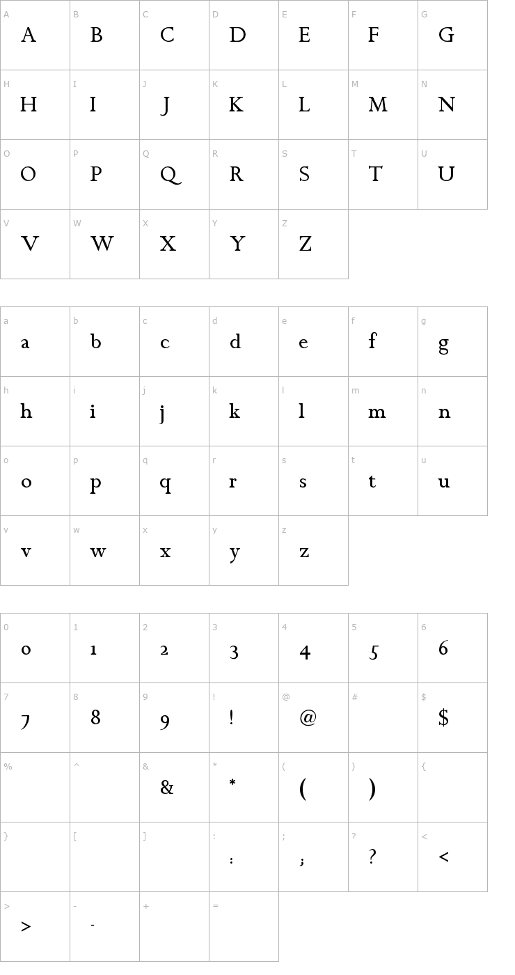 Character Map Chanticleer Roman Font