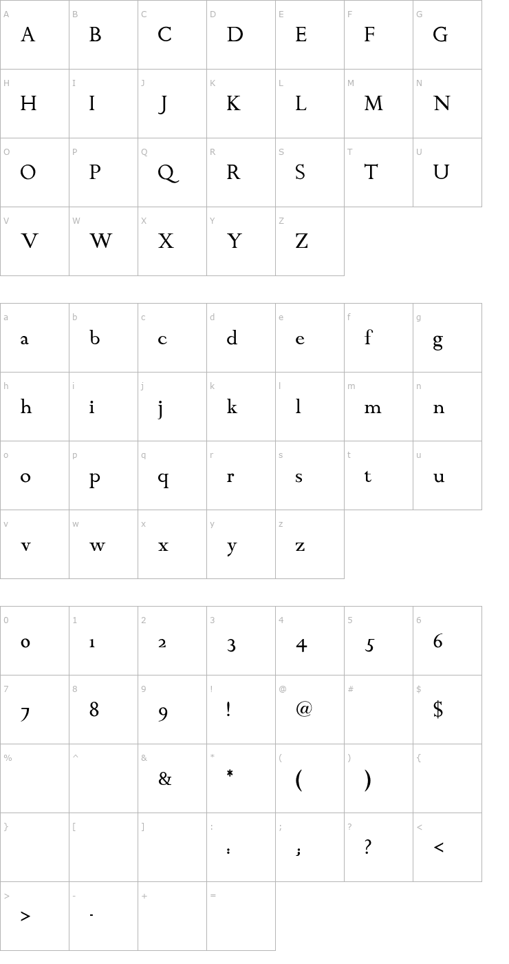 Character Map ChanticleerRoman Font