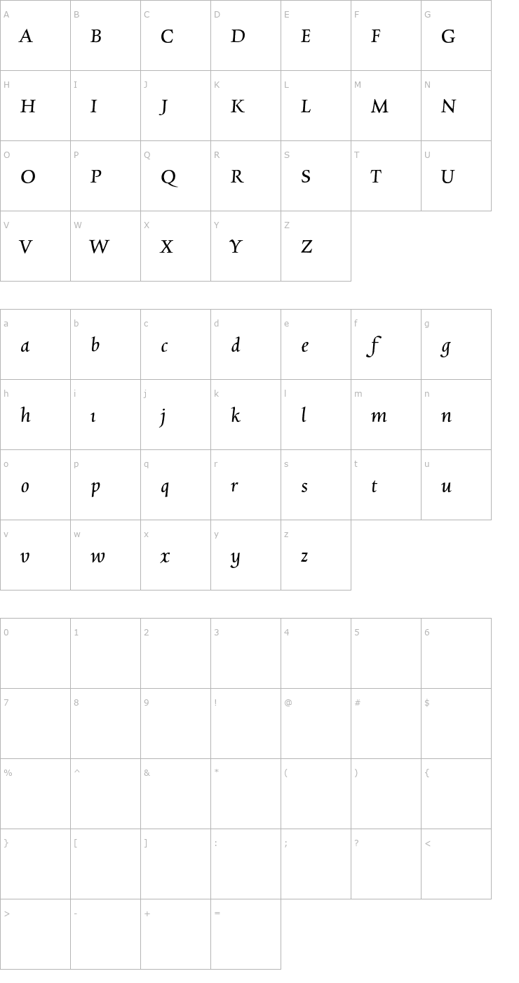Character Map Charpentier Renaissance Pro Italic Font