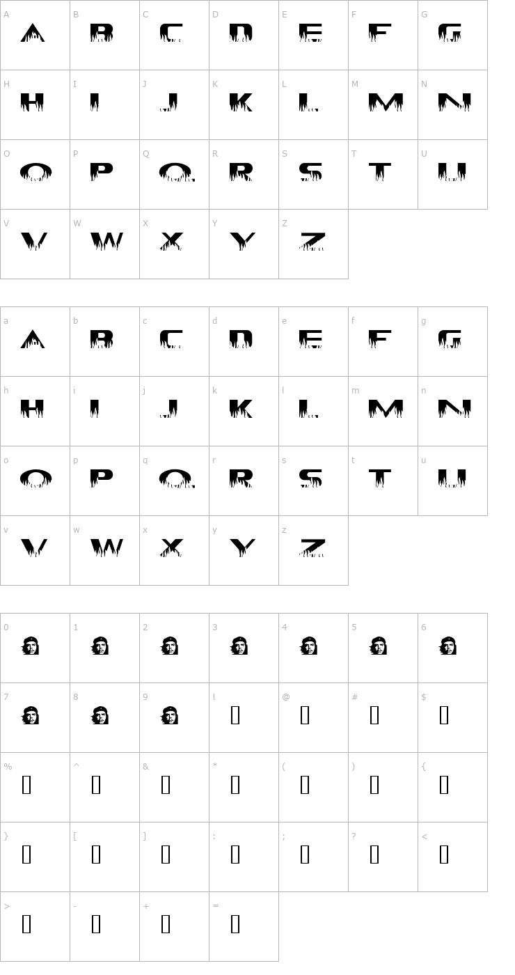 Character Map CHE LIVES! Font