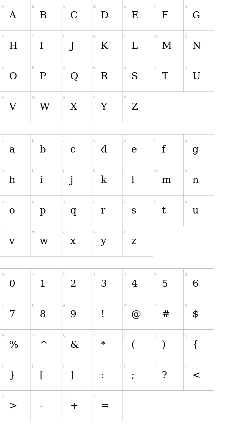 Character Map CheapProFonts Serif Pro Regular Font