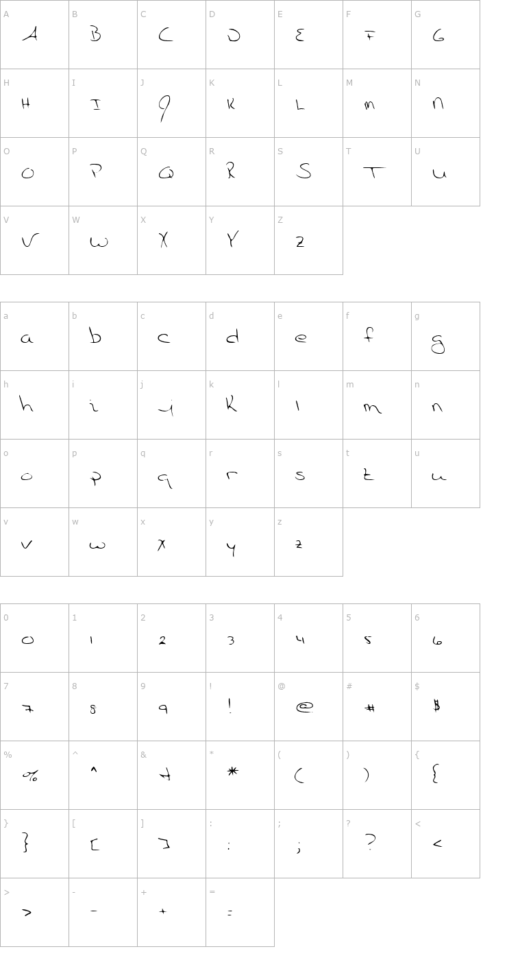 Character Map ChristinesHand Regular Font