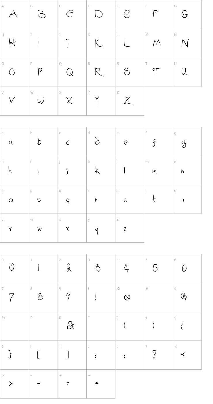 Character Map ChristmasGiftScript Font