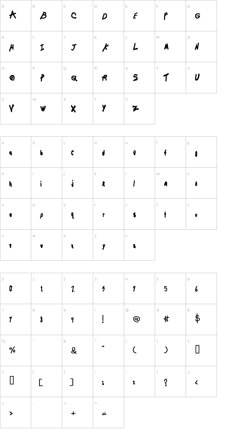 Character Map Chunkmuffin Font