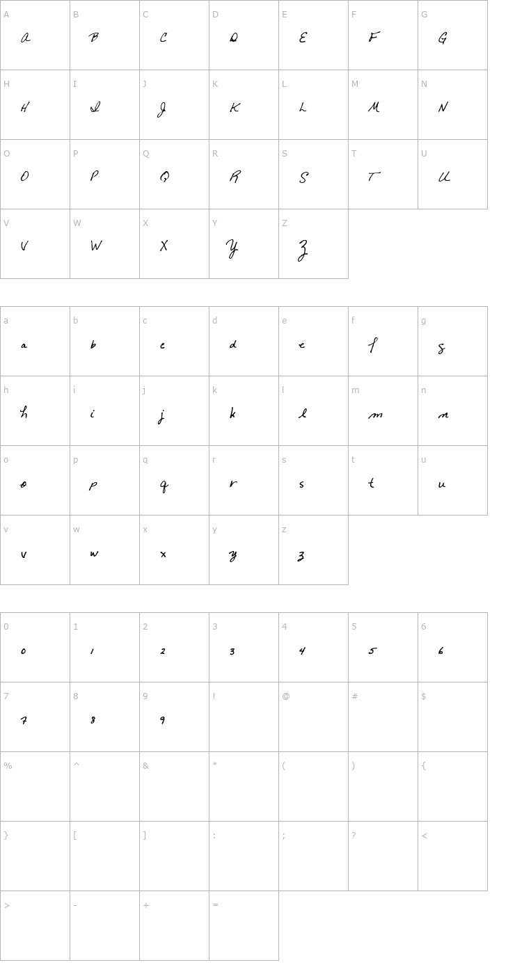 Character Map Cindywrite Font