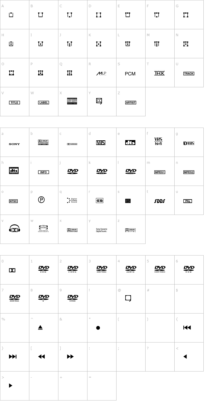 Character Map CombiSymbols DV Font