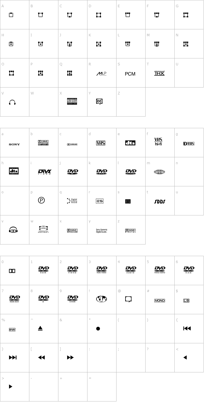 Character Map CombiSymbolsDV Font