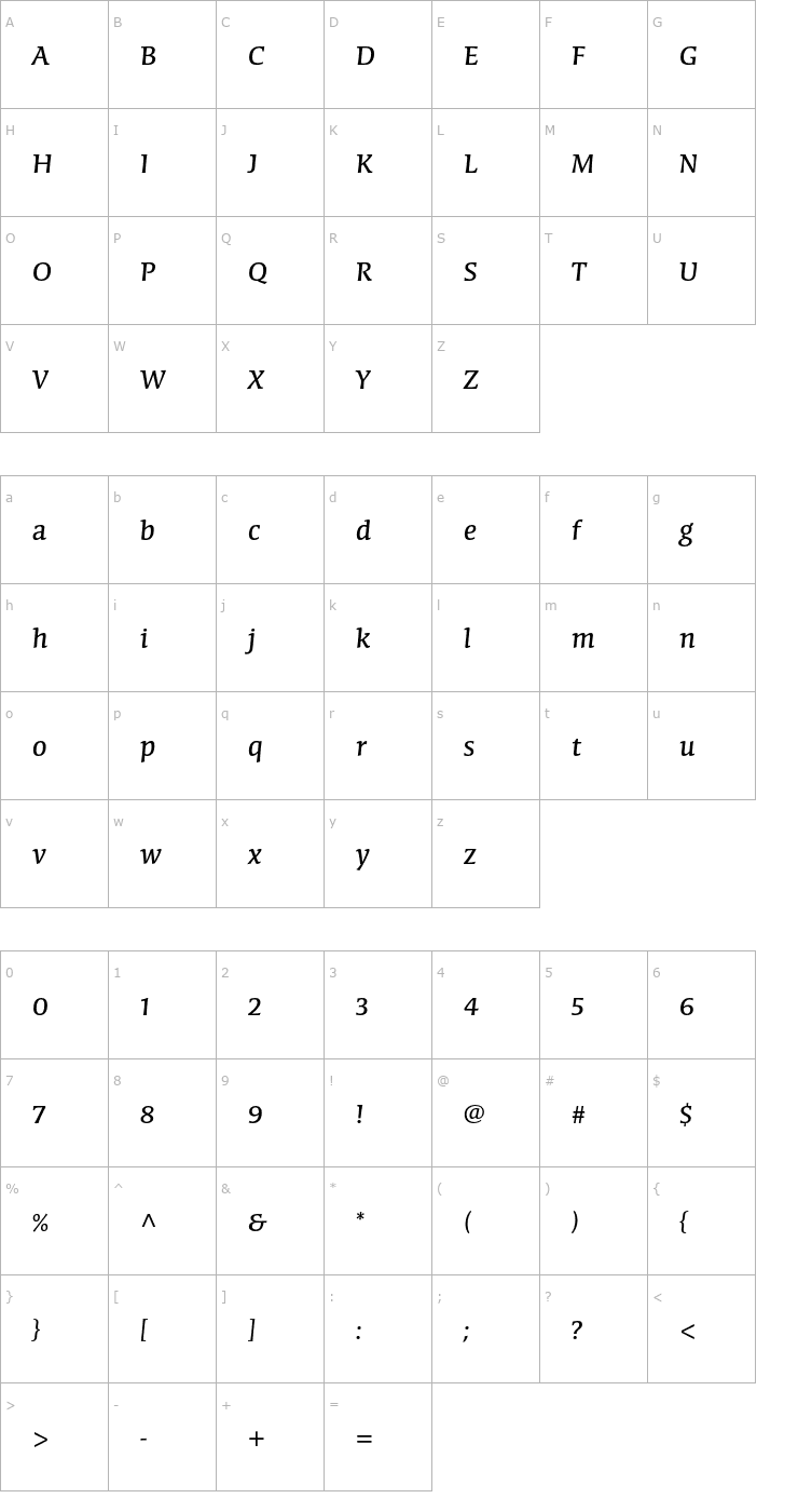 Character Map CongaBravaStd-Regular Font
