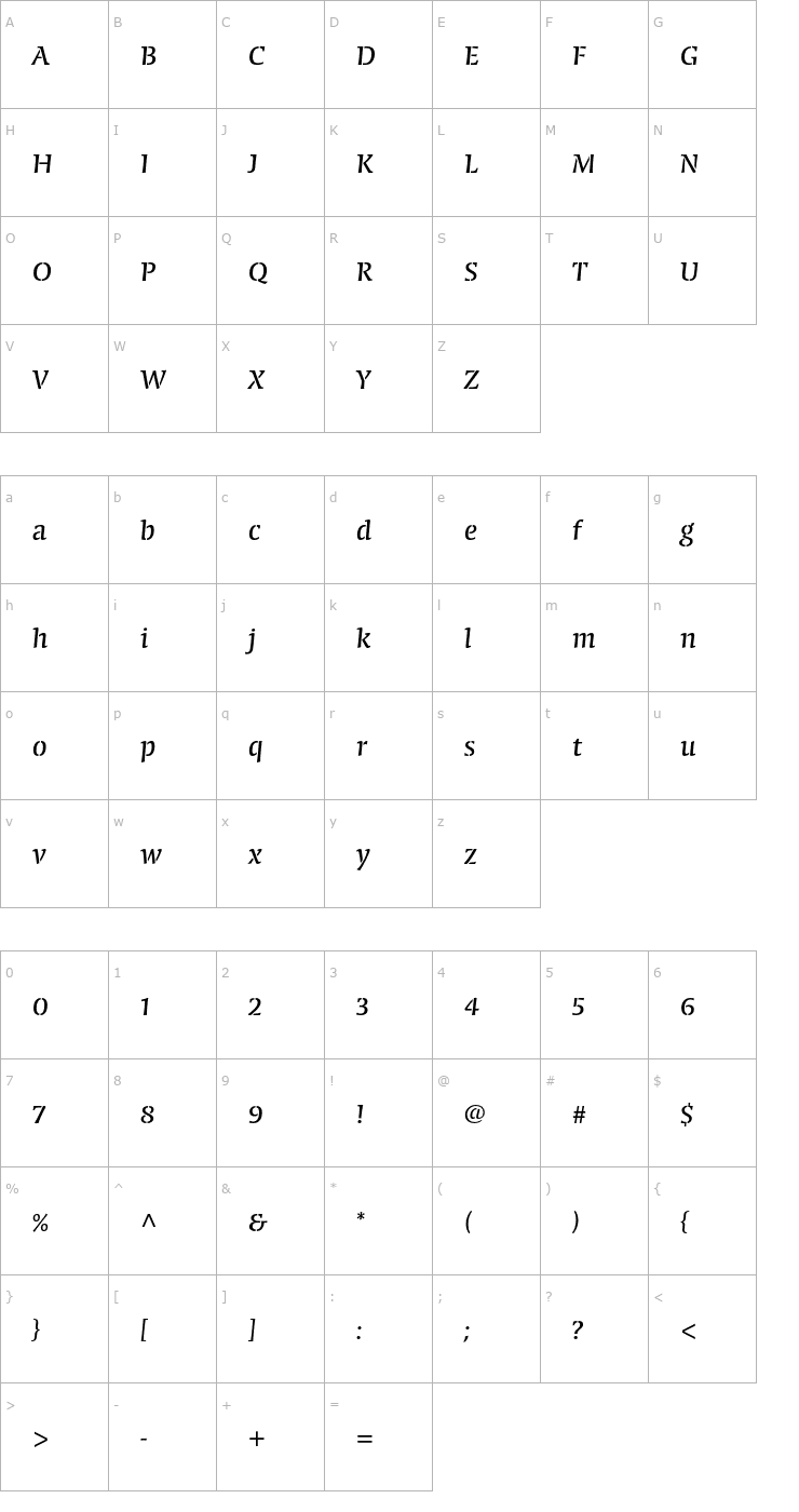 Character Map CongaBravaStencilStd-Reg Font