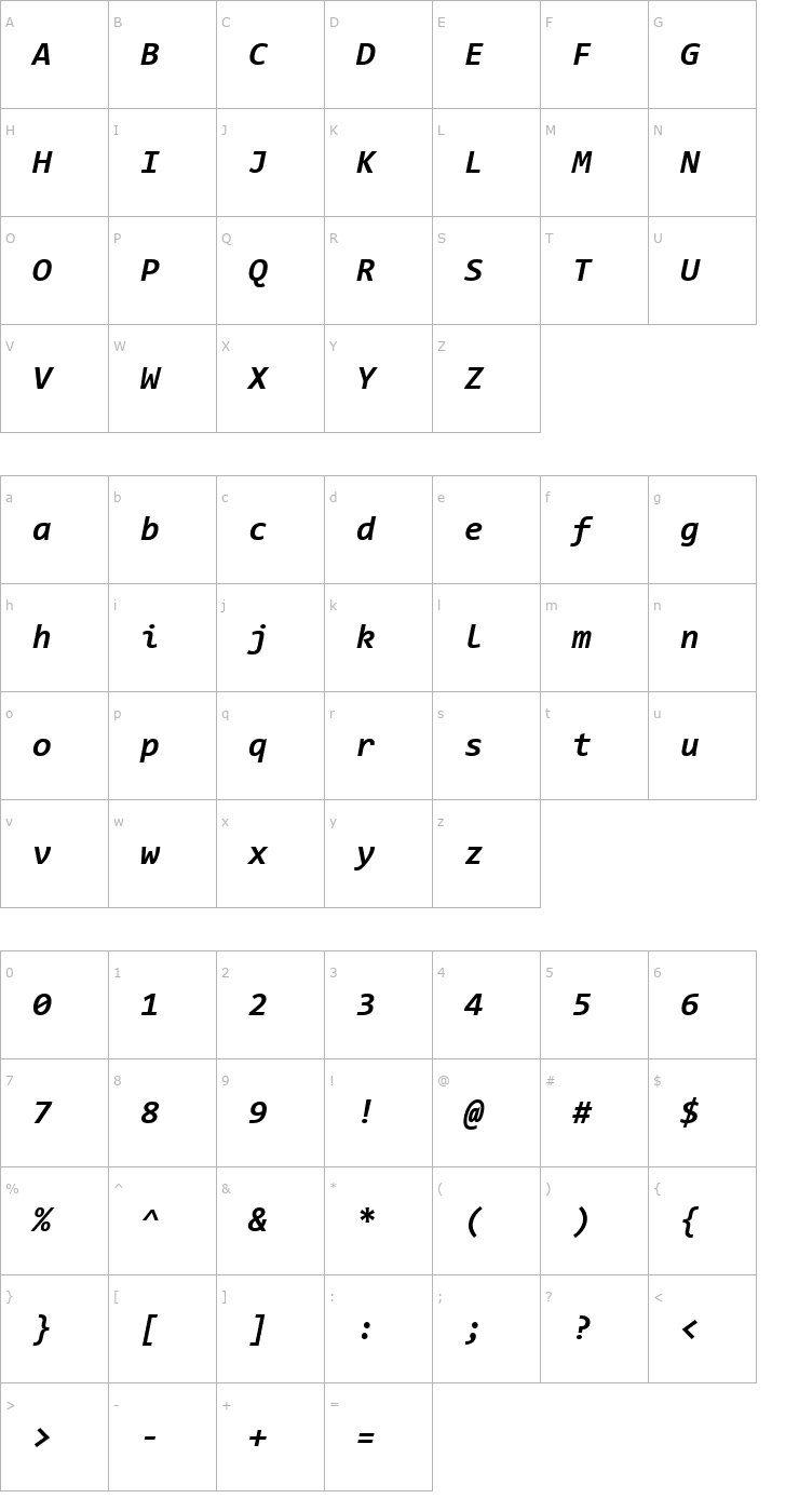 Character Map Consolas Bold Italic Font