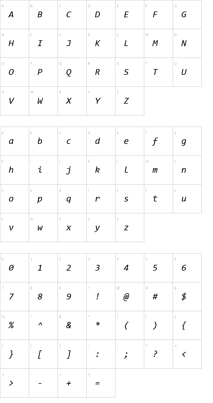 Character Map Consolas Italic Font