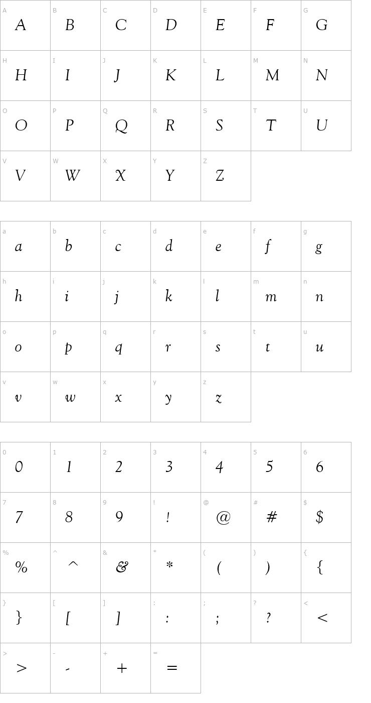 Character Map Cordial Italic Font