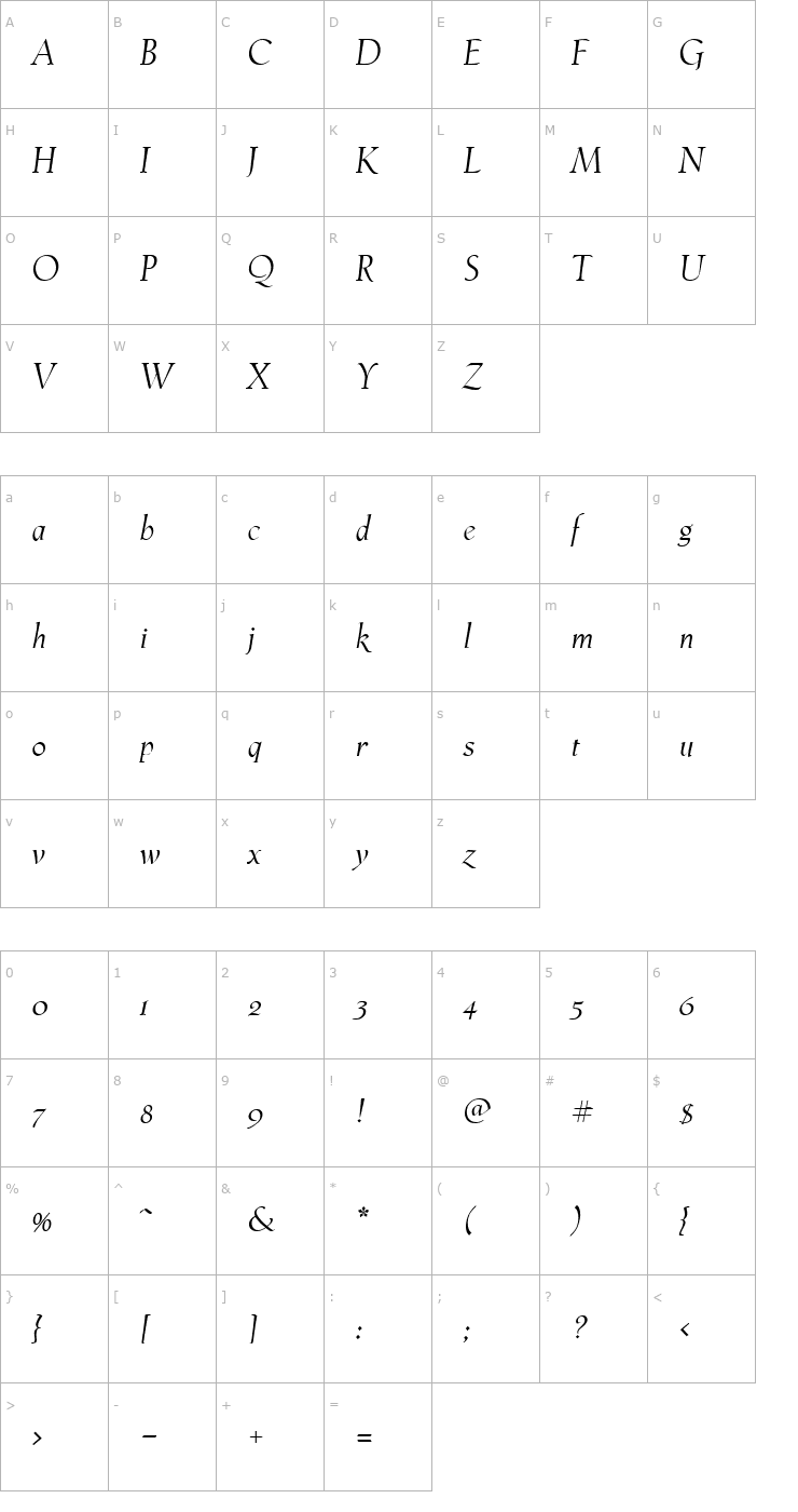Character Map CosenzaItalic Font