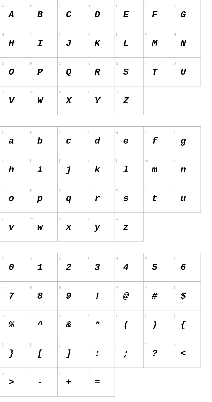 Character Map Cousine Bold Italic Font