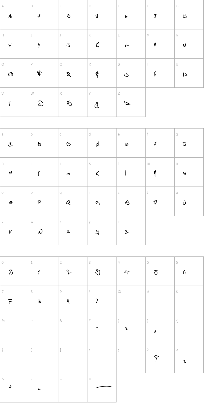 Character Map crAzy-WRiterZ Font