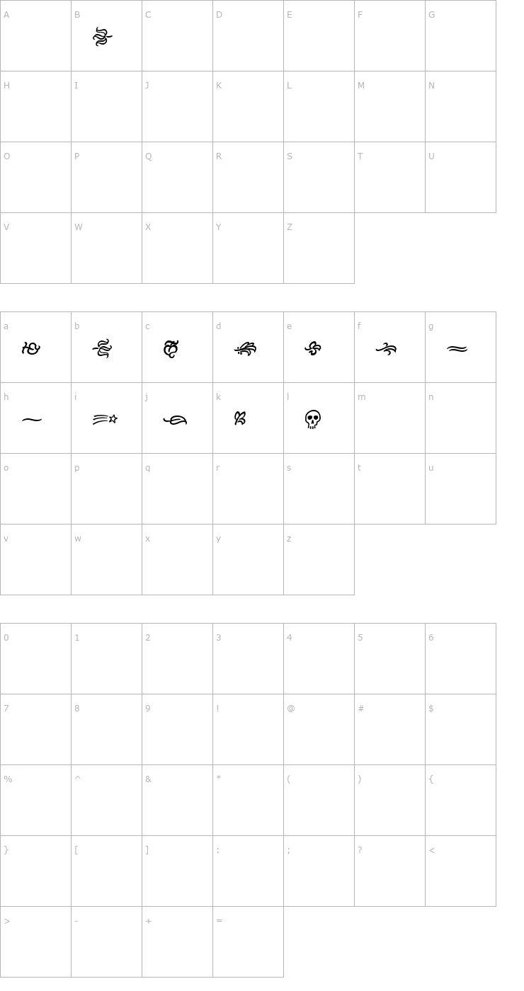 Character Map Cronos MM Ornaments Font