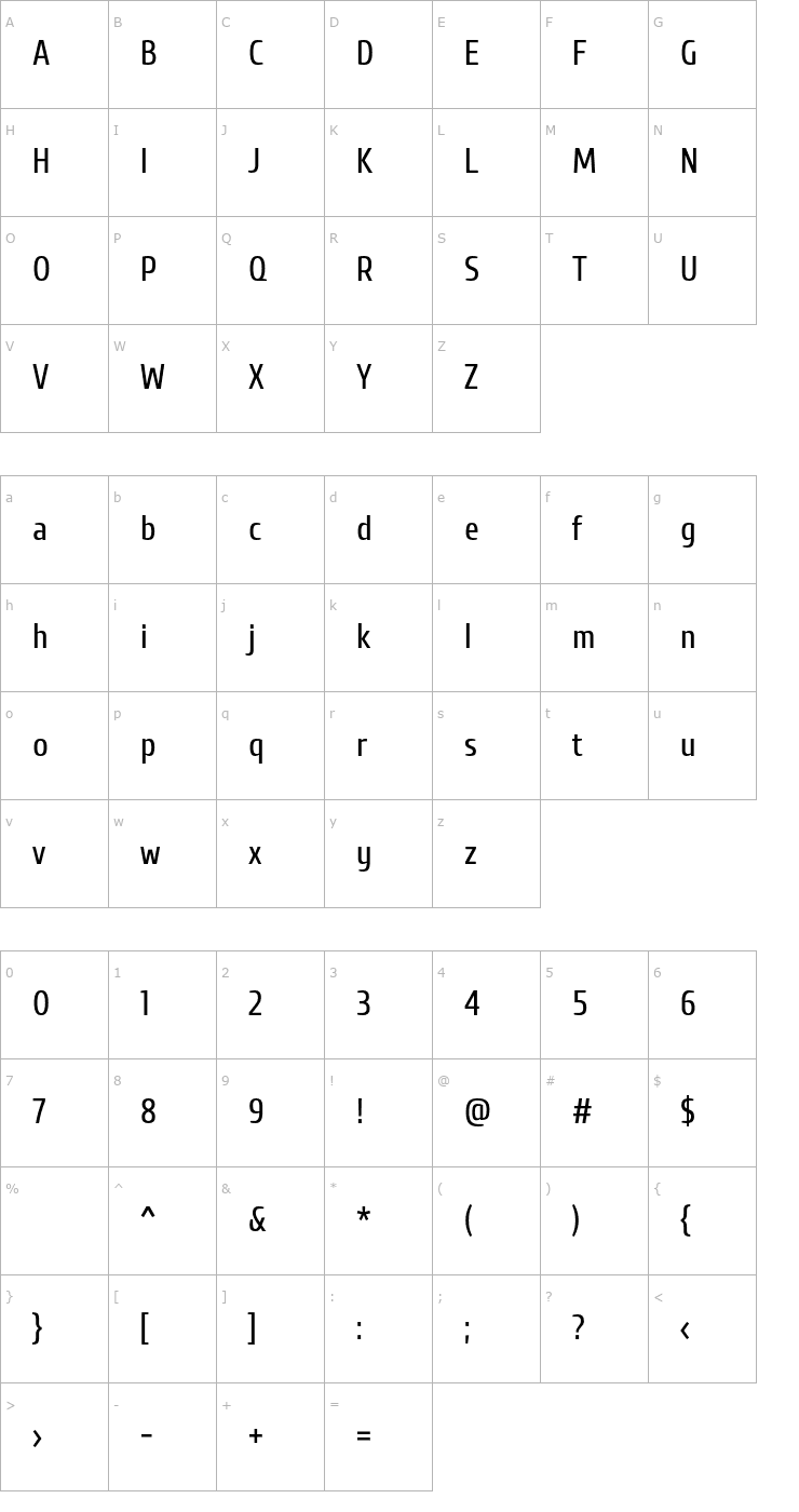 Character Map Cuprum Font