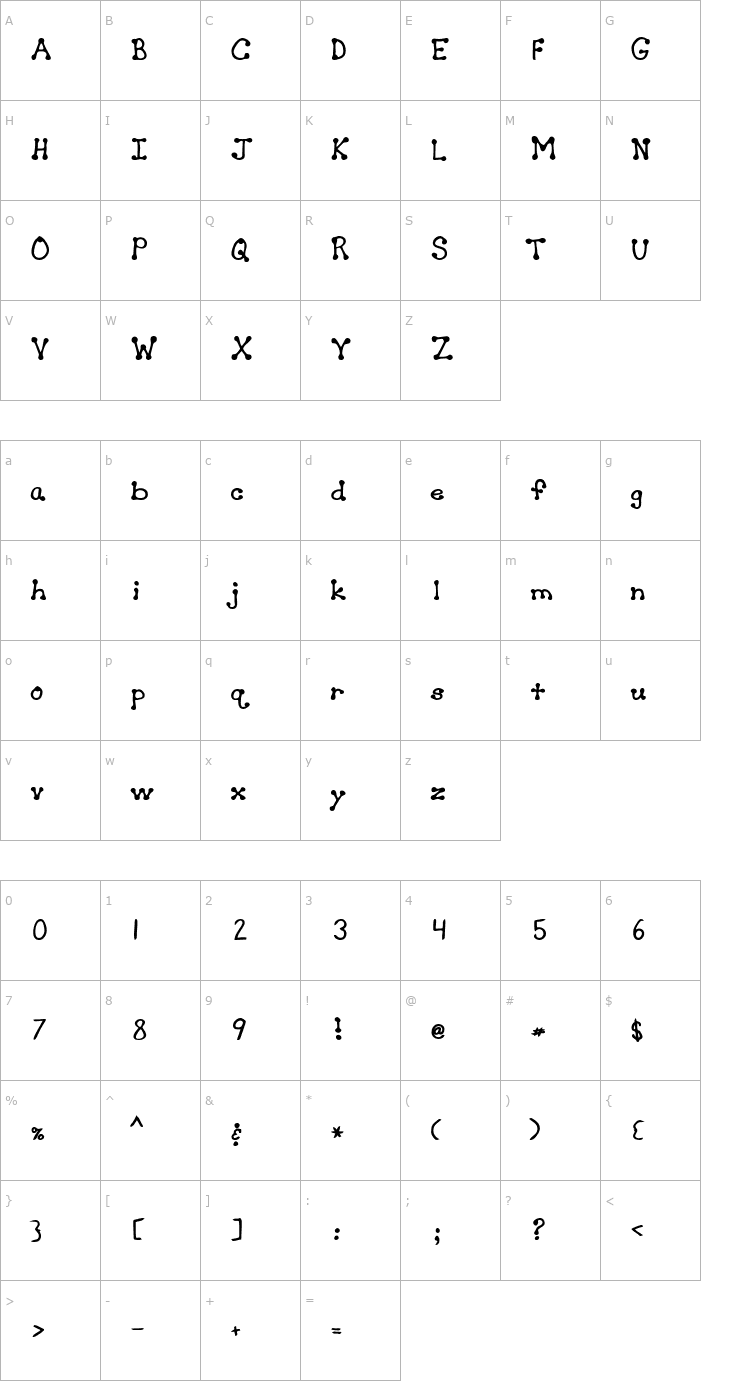 Character Map CutiesHand Bold Font