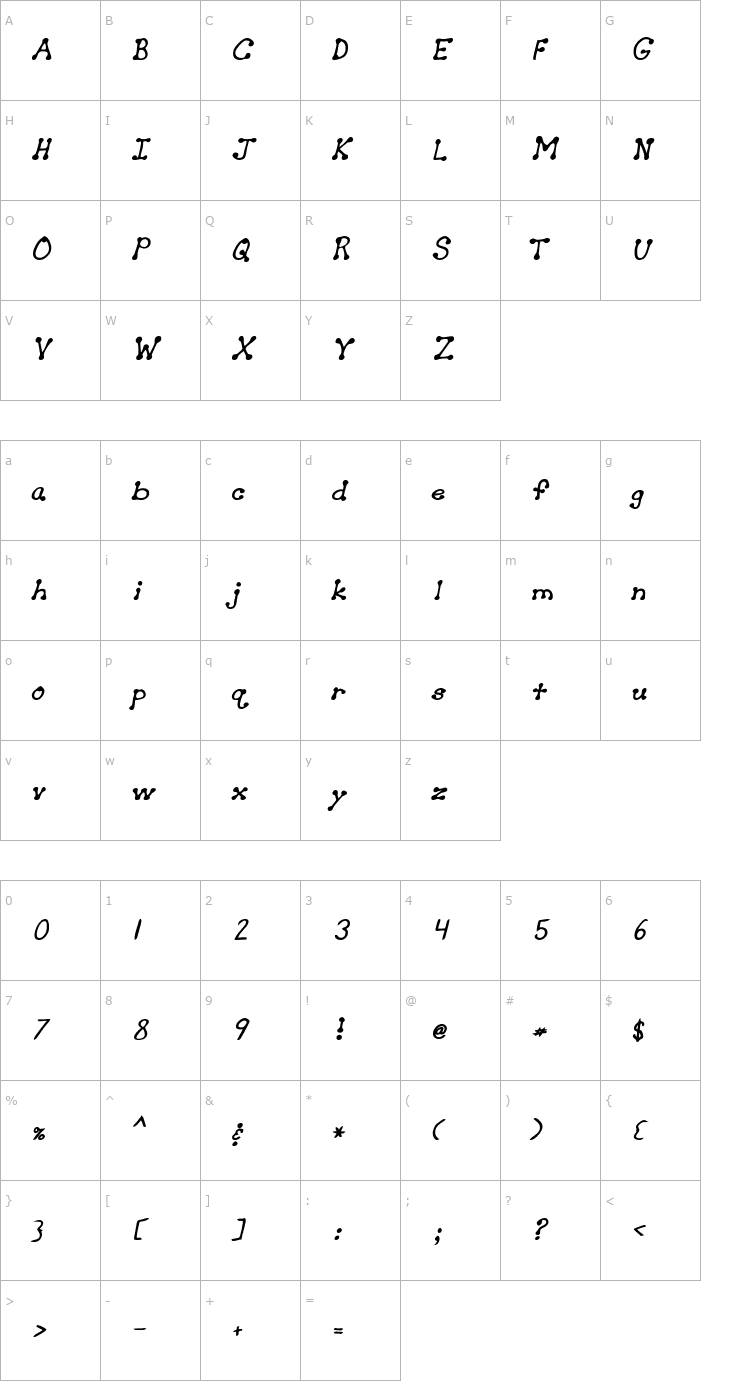 Character Map CutiesHand Bold Italic Font