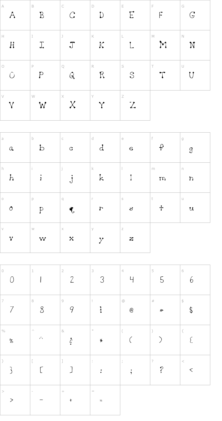 Character Map CutiesHand Font