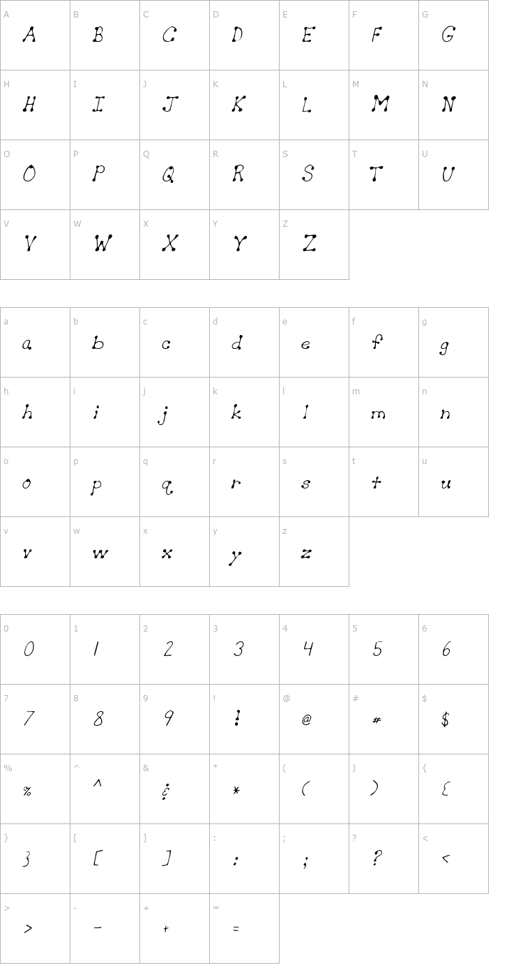 Character Map CutiesHand Italic Font
