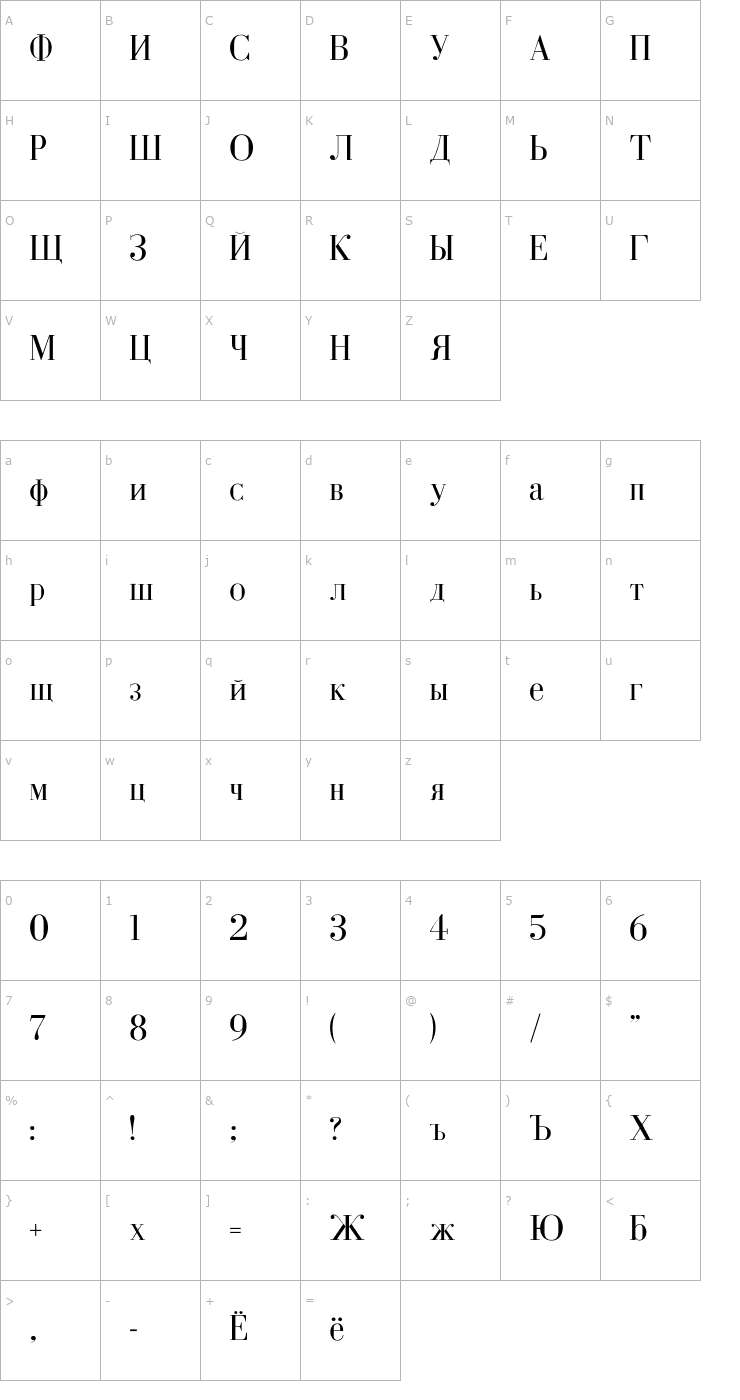 Character Map Cyrillic-Normal Font