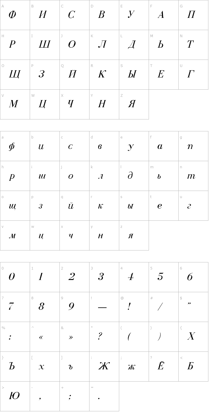 Character Map Cyrillic Normal-Italic Font