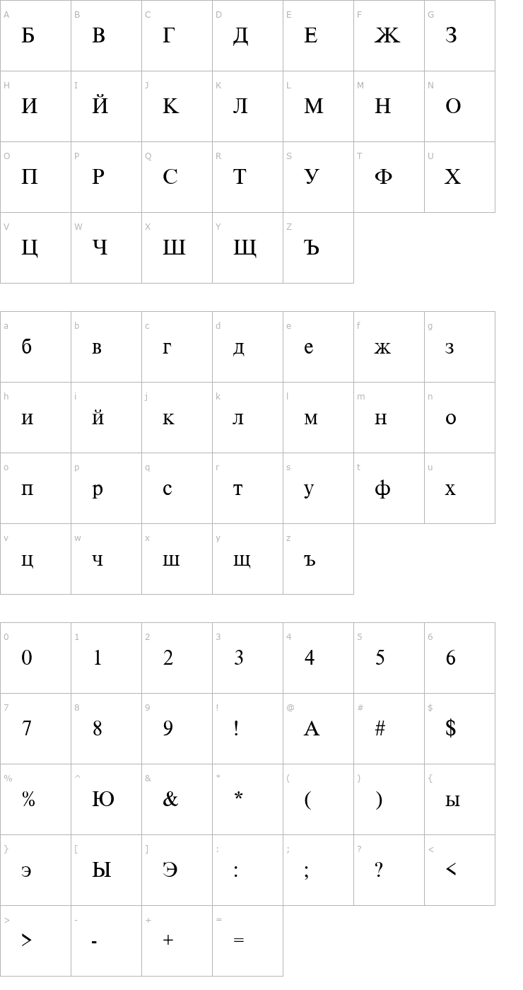 Character Map CyrillicRoman Font
