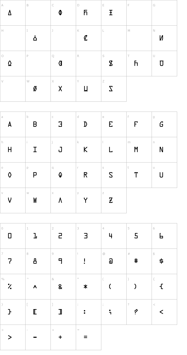 Character Map Data Control Unifon Font