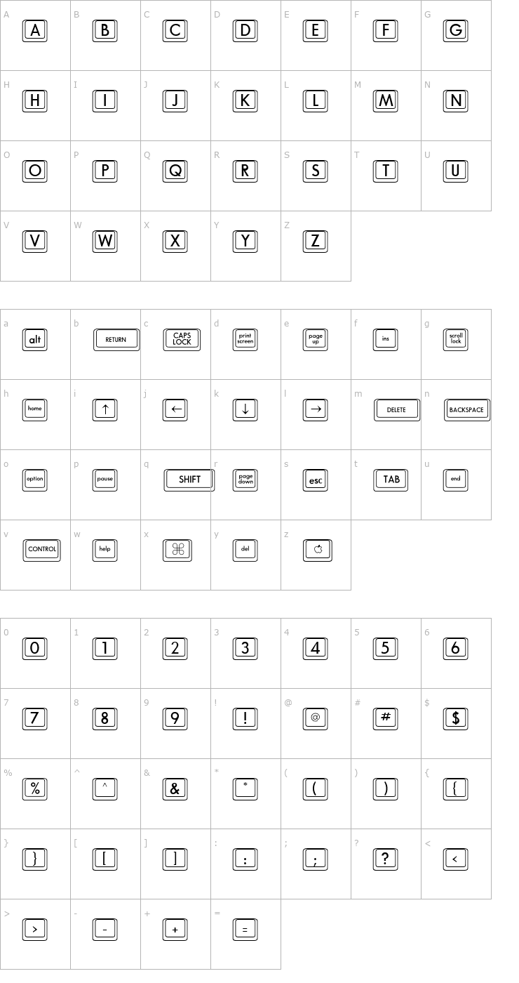 Character Map Davys Plain Font
