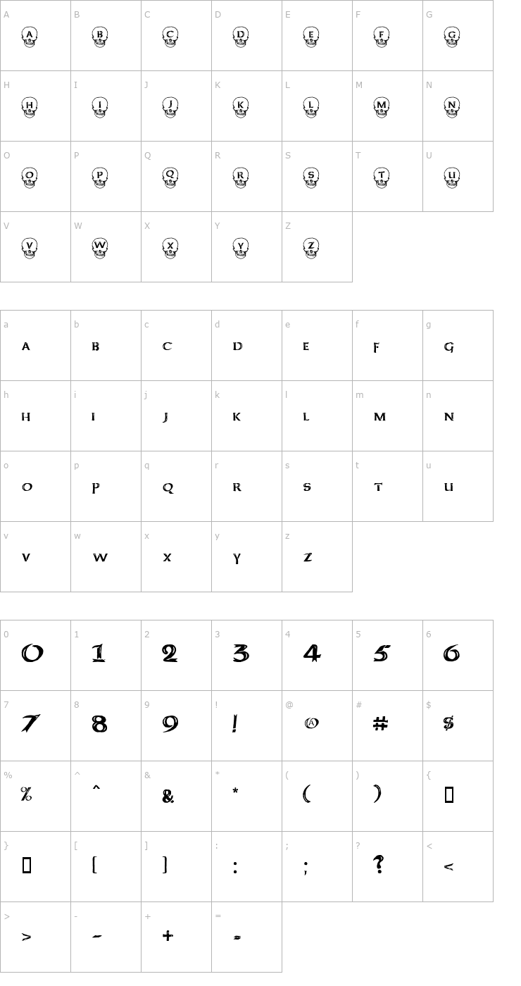 Character Map Deathhead KeltCaps Font