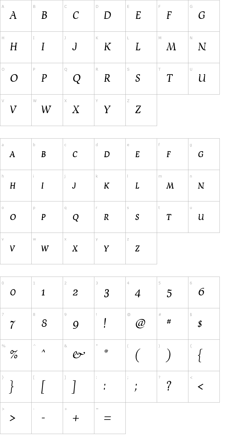 Character Map Devroye SCOSF Font