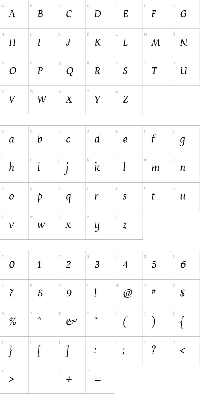 Character Map Devroye Unicode Font