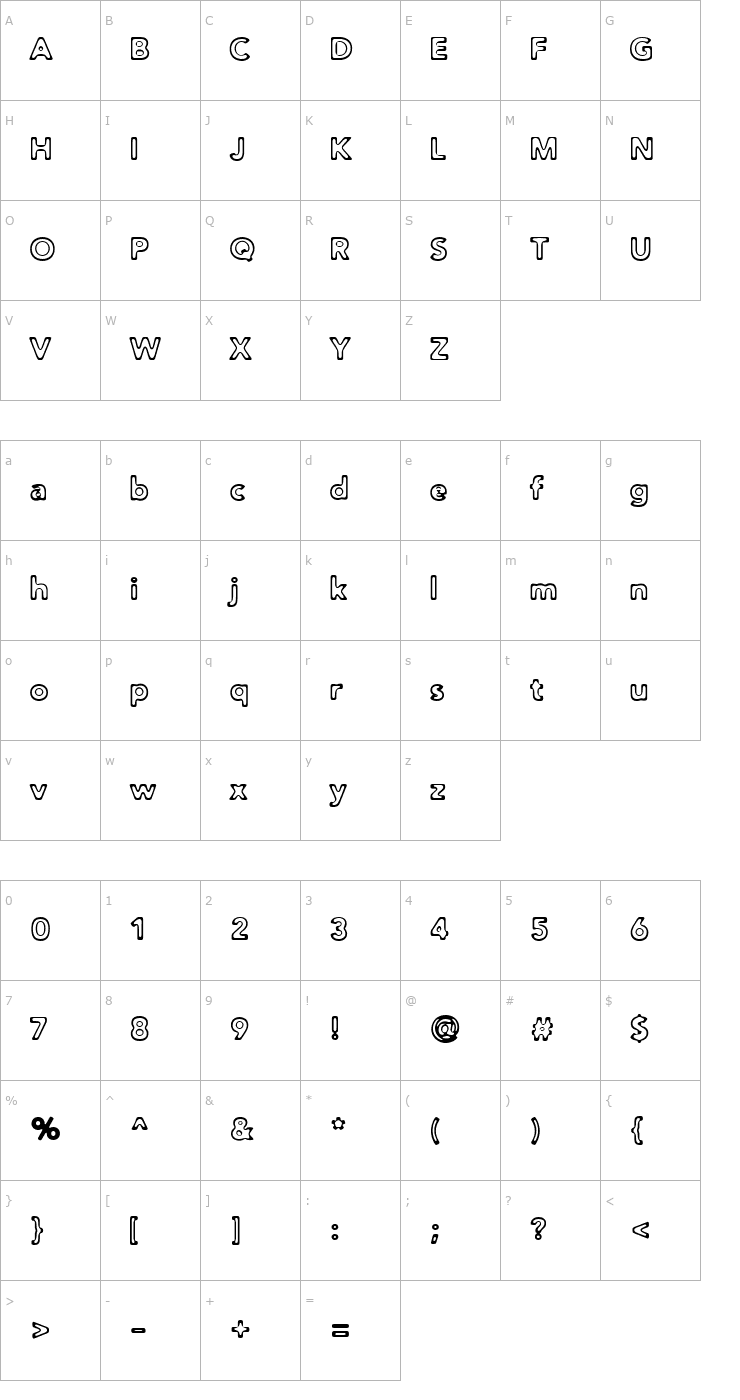 Character Map Distro II Toasted Font