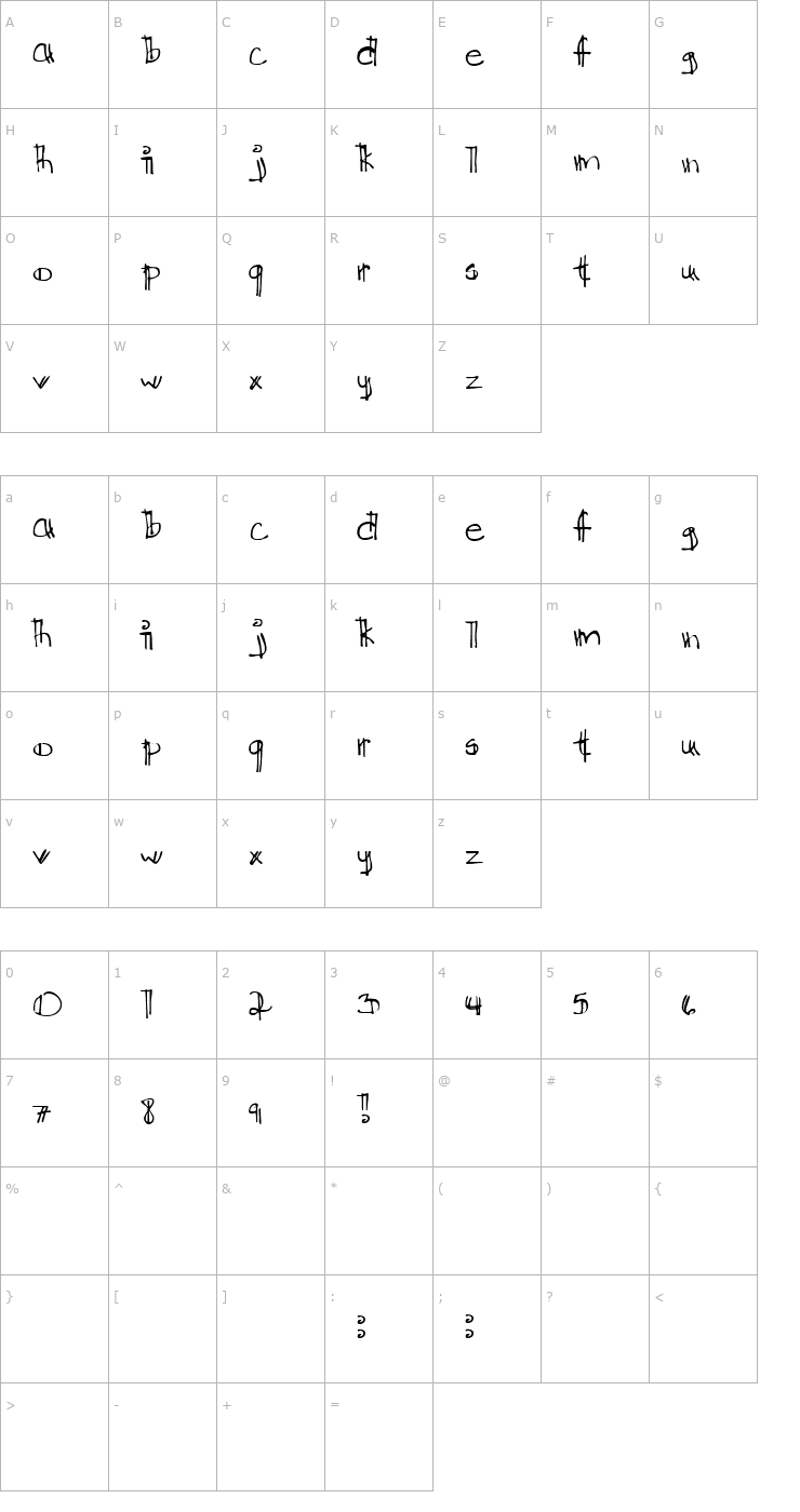 Character Map Ditch The Logical Font