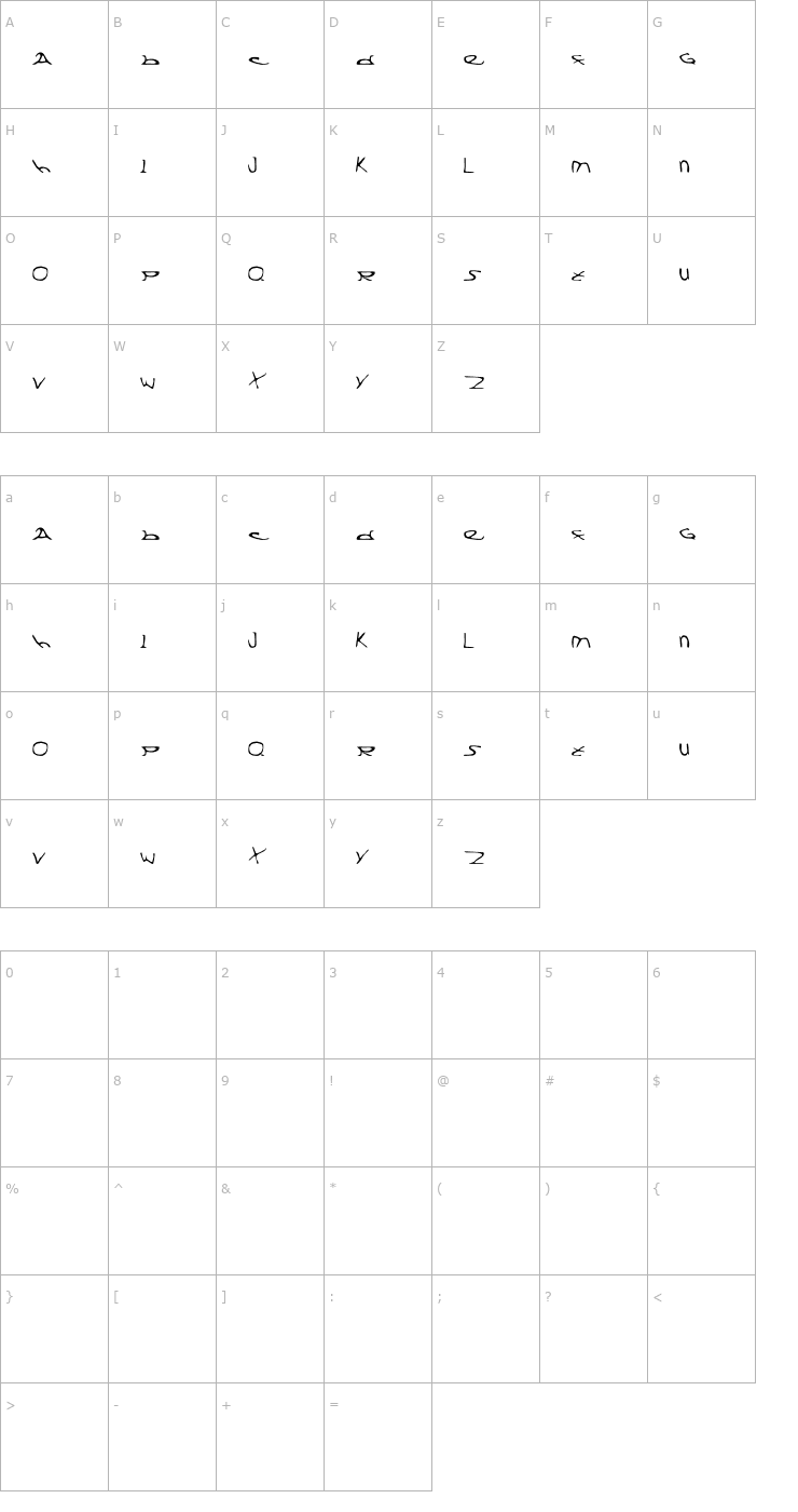 Character Map Division X Font
