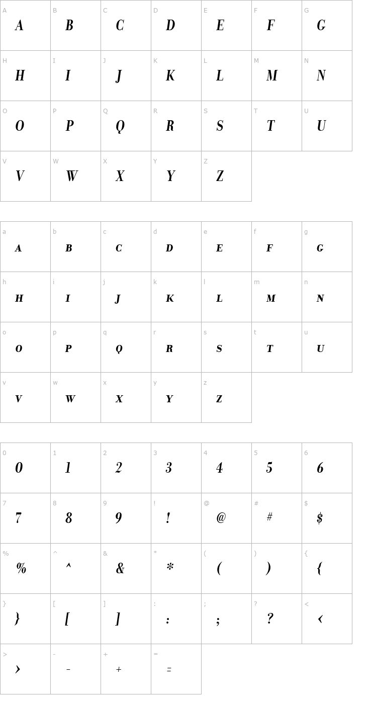 Character Map Donatora Display SC BoldItalic Font