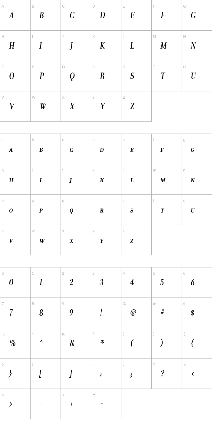 Character Map Donatora Medium SC Italic Font