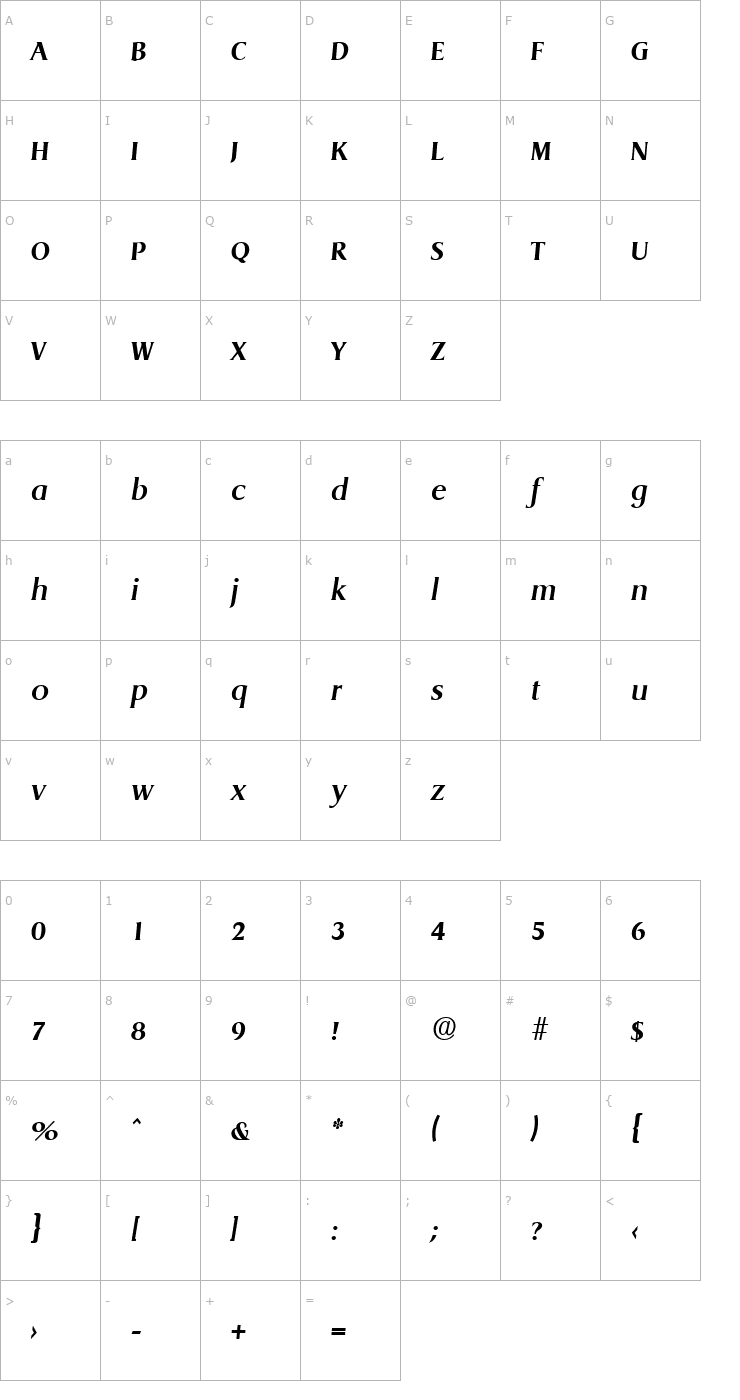 Character Map Dragon-Serial-BoldItalic Font