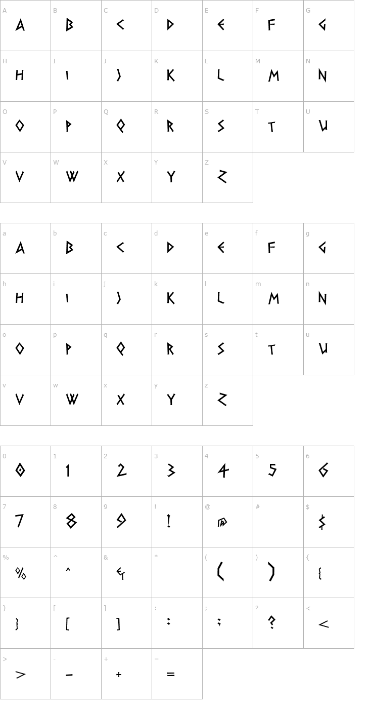 Character Map DS Greece Font