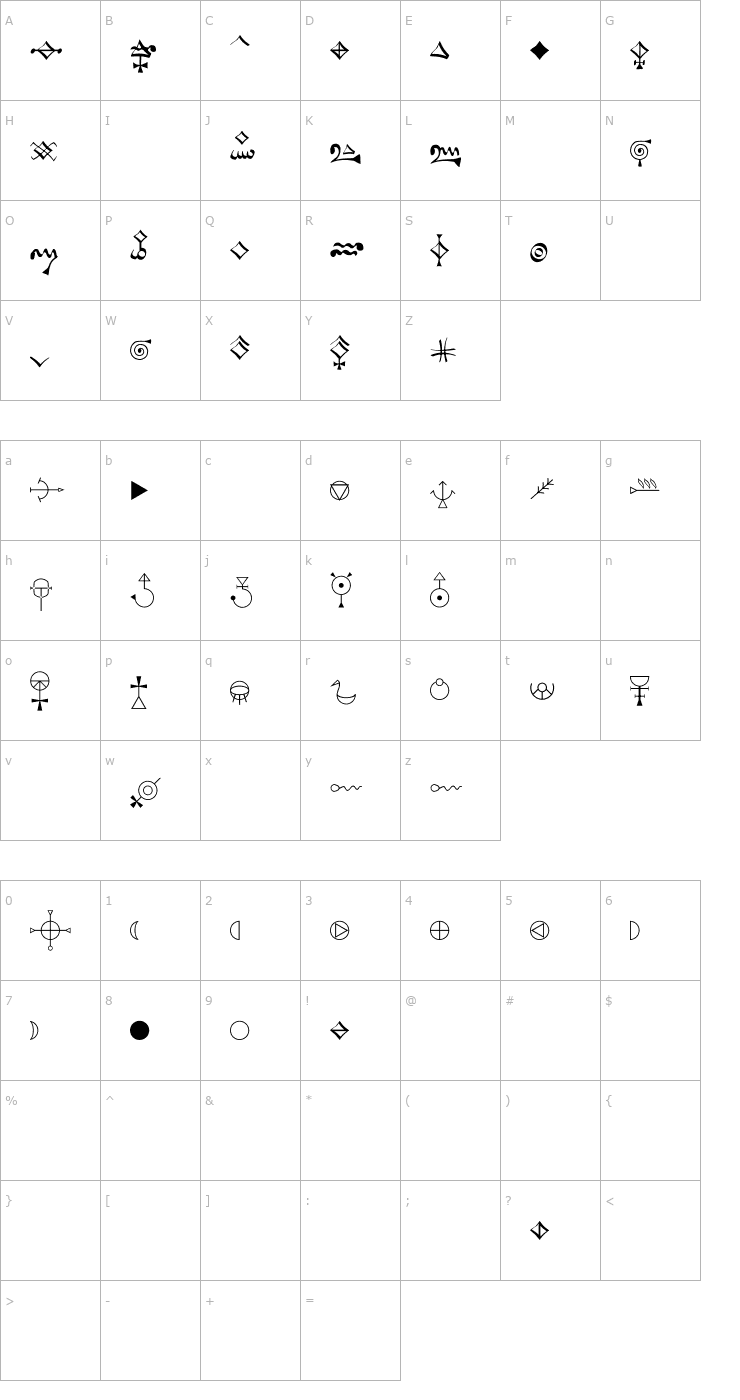 Character Map DSA-Symbole Font