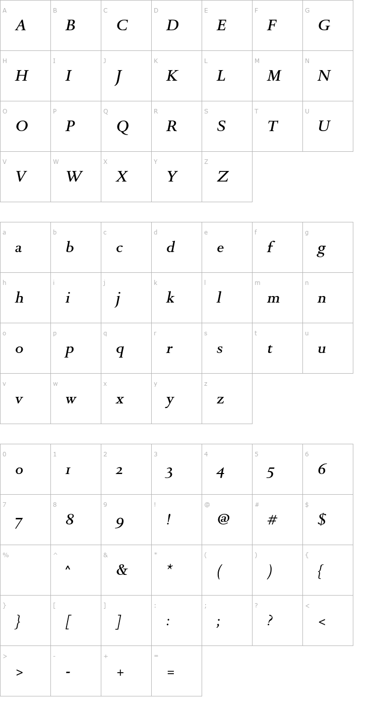 Character Map DTLRomulusST-MediumItalic Font