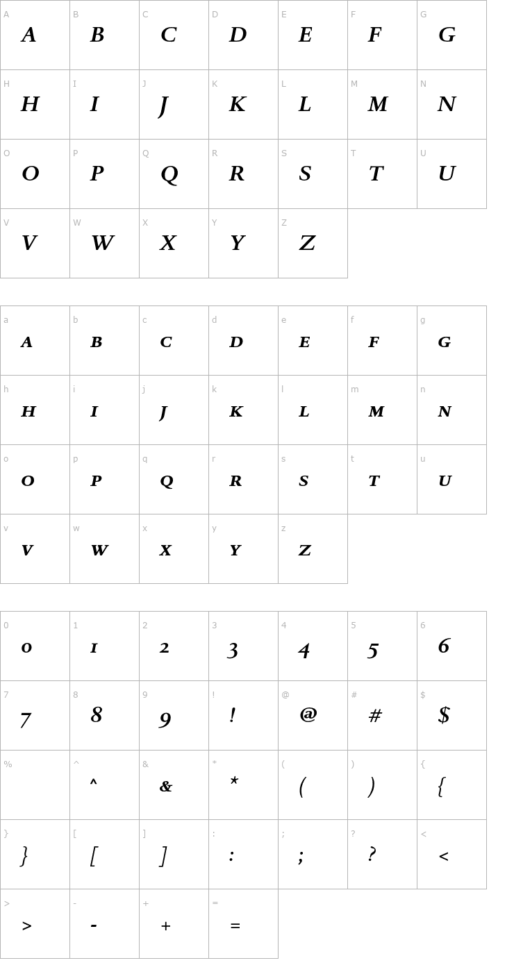 Character Map DTLRomulusT-CapsBoldItalic Font