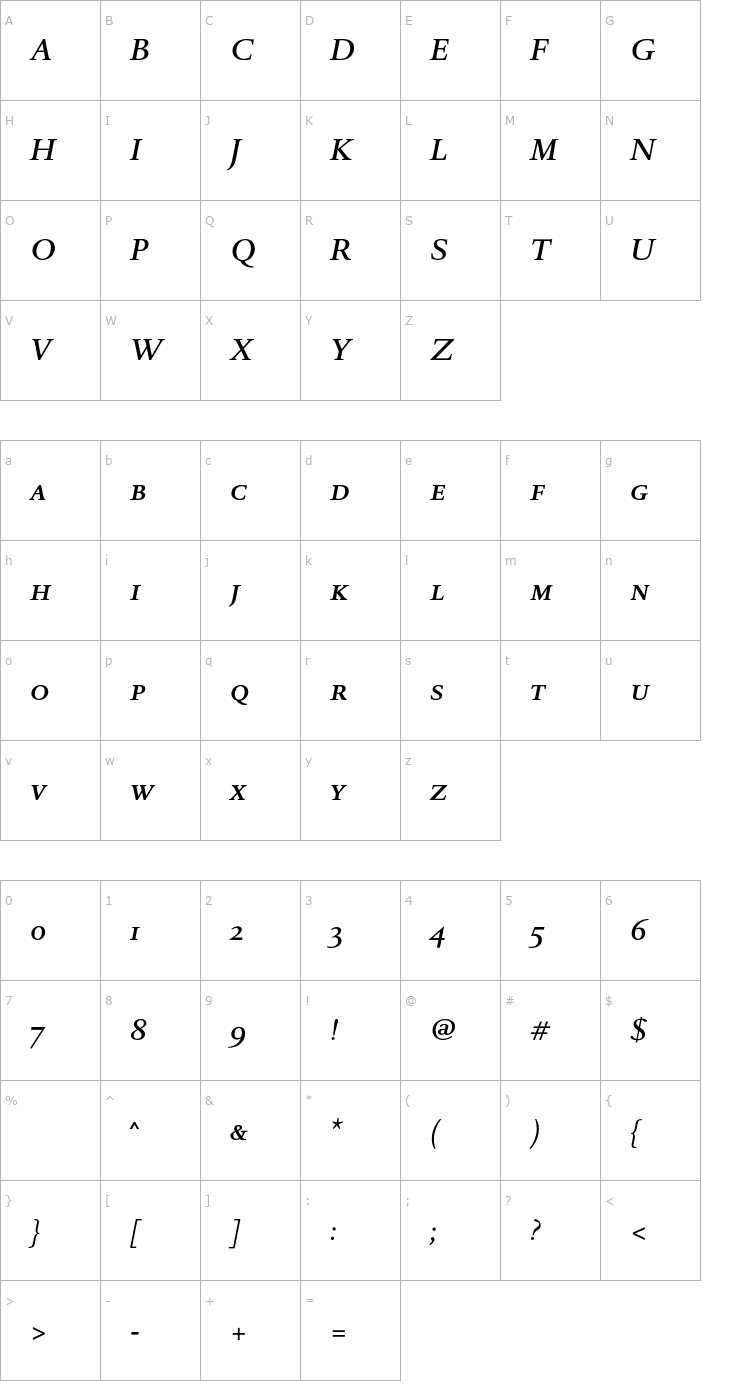 Character Map DTLRomulusT-CapsMediumItalic Font