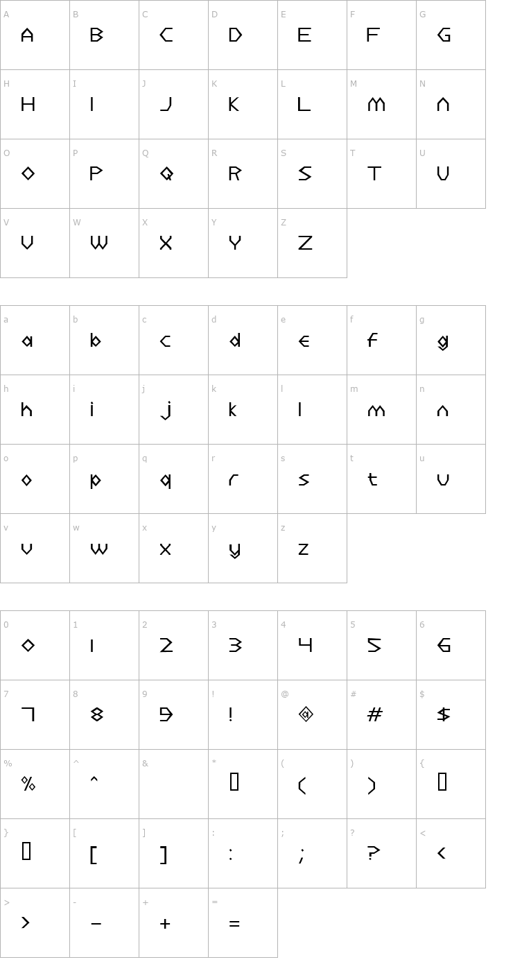 Character Map Dulethia Font