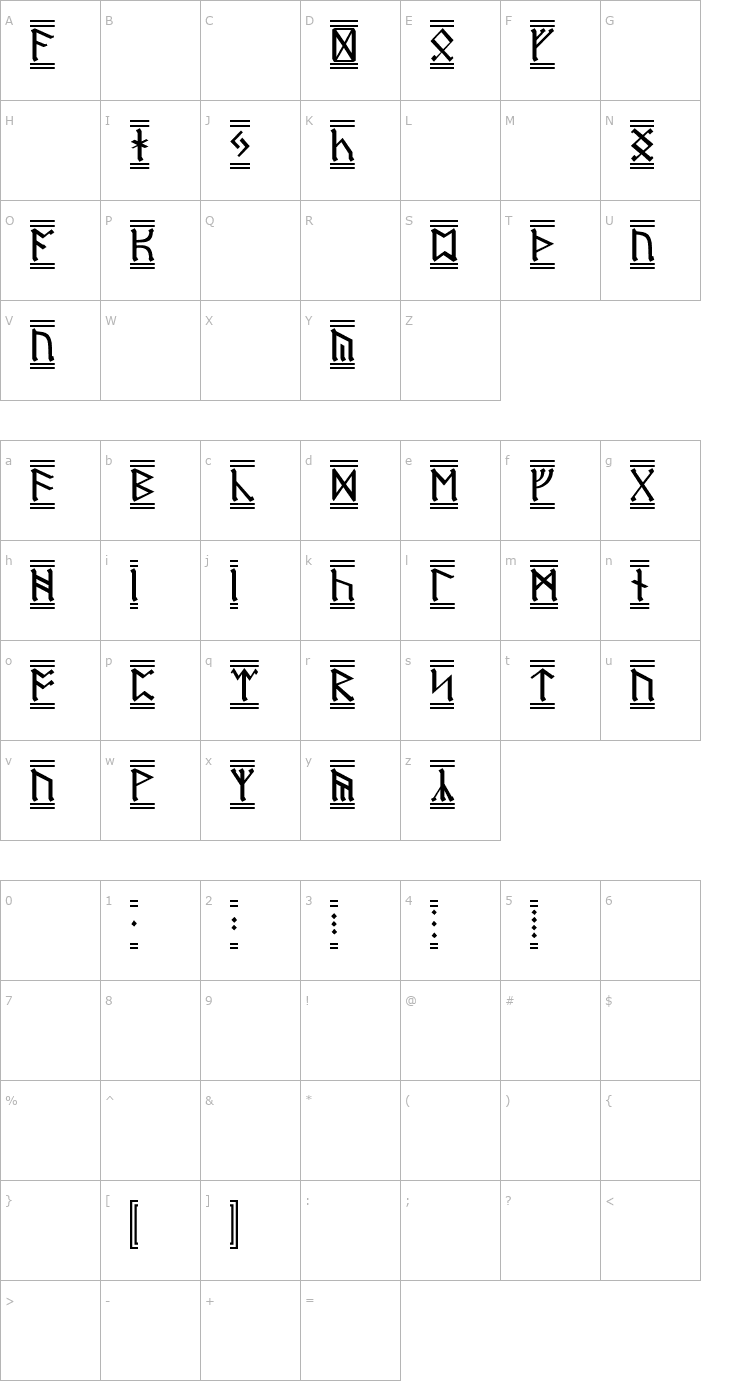 Character Map Dwarf Runes 2 Font