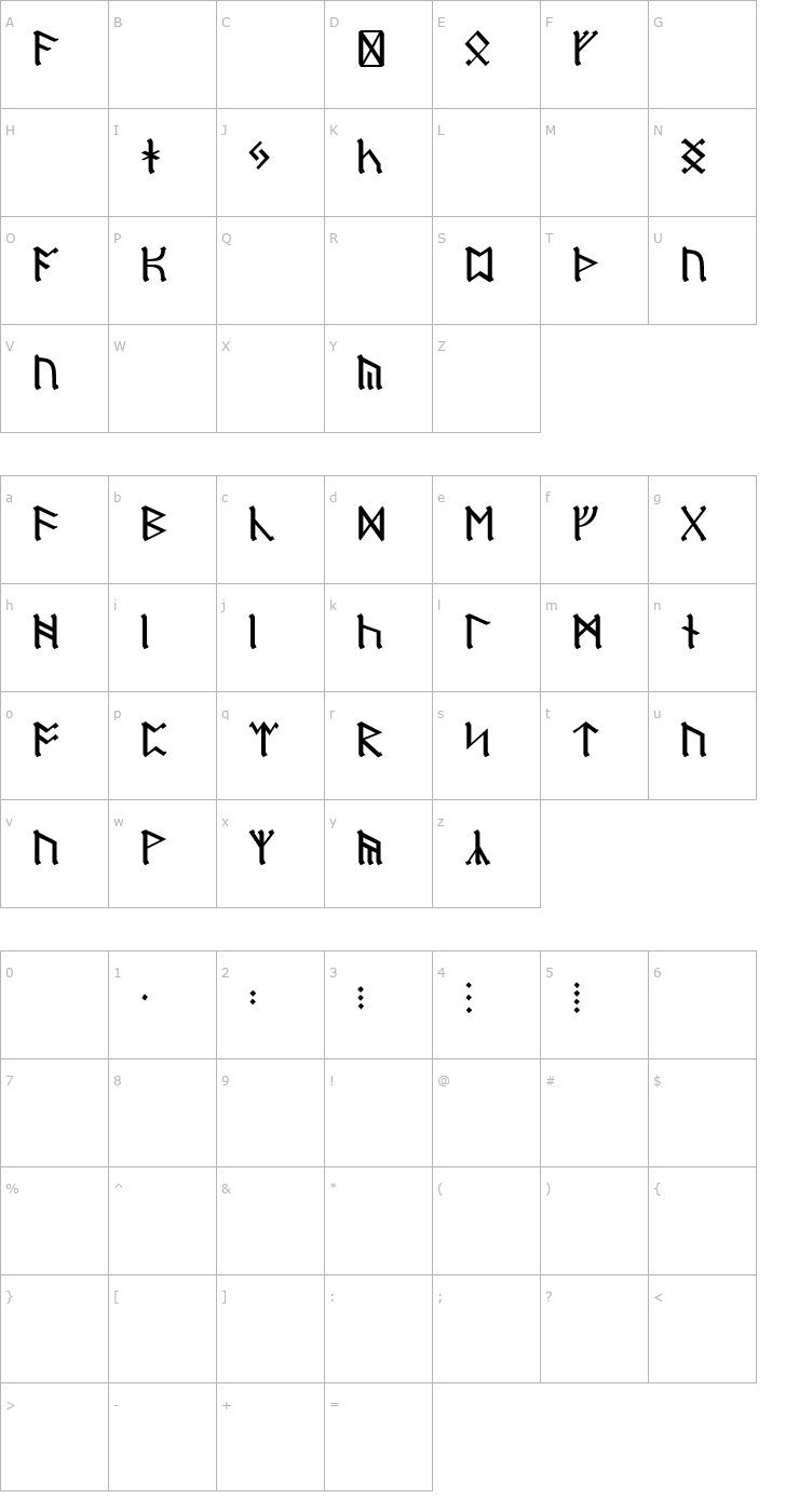 Character Map Dwarf Runes Font