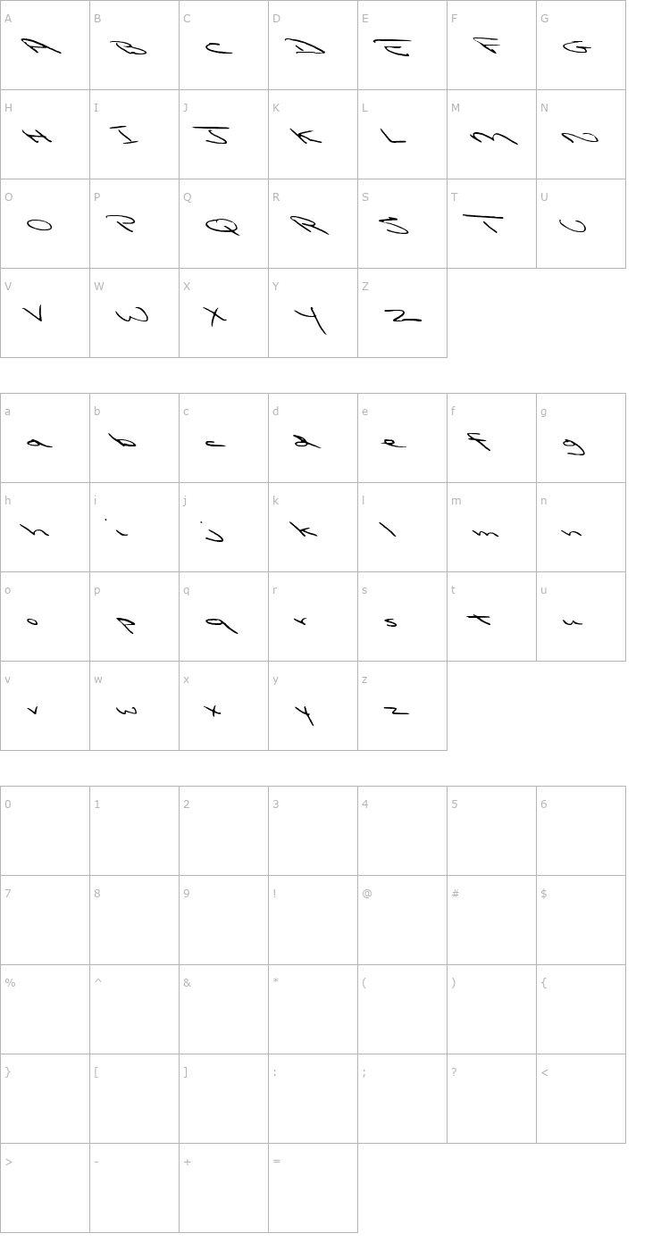 Character Map Edith Font