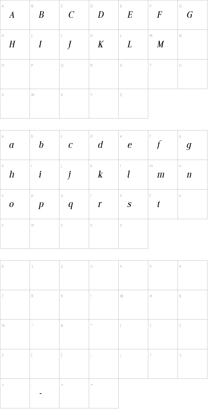 Character Map Edito BeItalic PDF Font