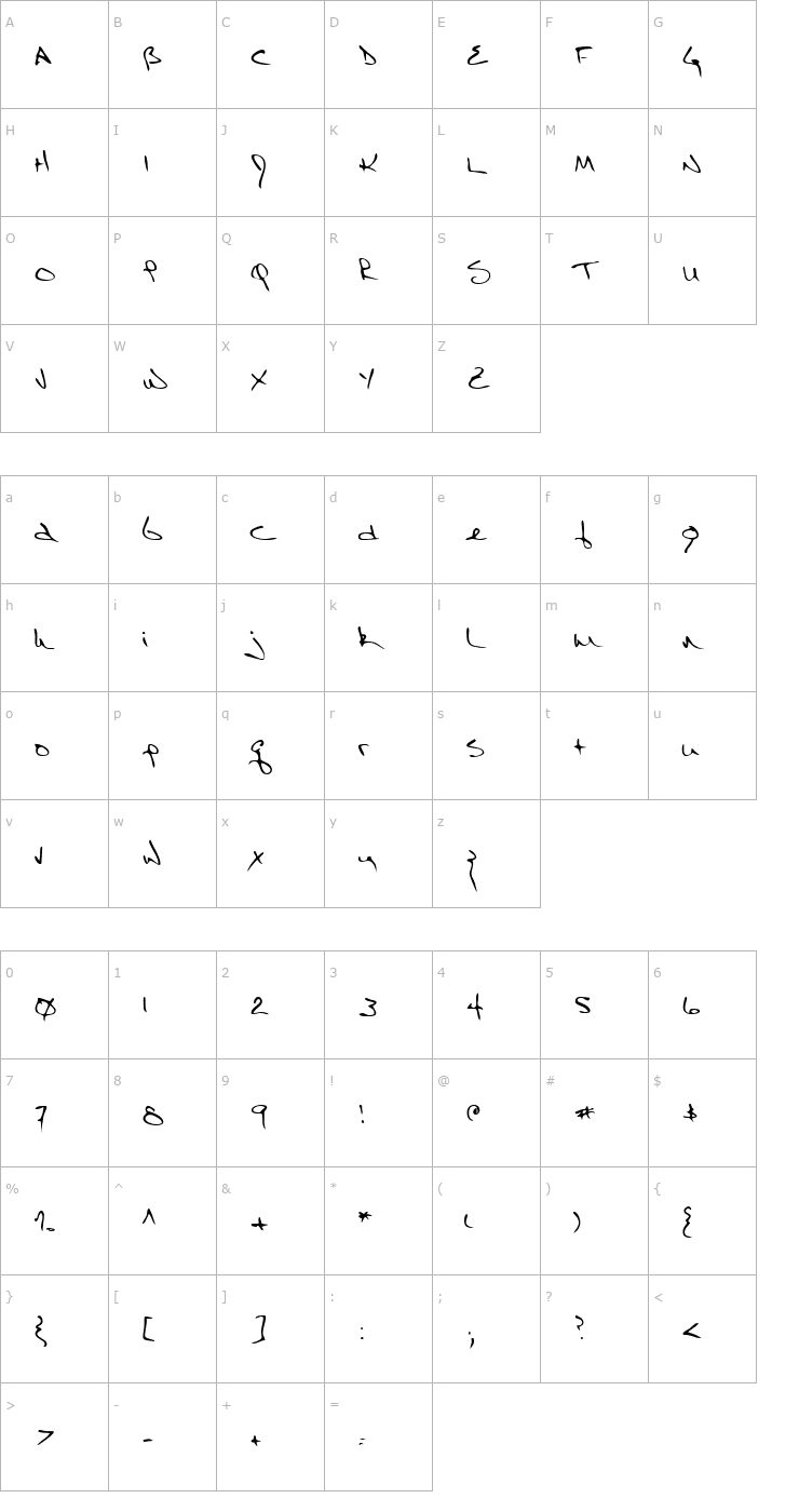 Character Map EricsHand Regular Font